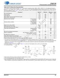 CS43130-CNZR Datasheet Page 23