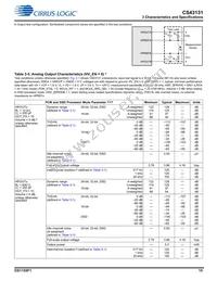 CS43131-CNZR Datasheet Page 15