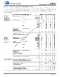 CS43131-CNZR Datasheet Page 16