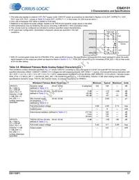 CS43131-CNZR Datasheet Page 17