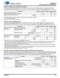 CS43131-CNZR Datasheet Page 19