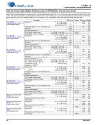 CS43131-CNZR Datasheet Page 20