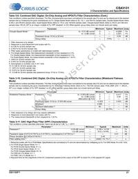 CS43131-CNZR Datasheet Page 21