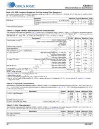 CS43131-CNZR Datasheet Page 22