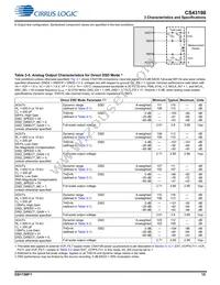 CS43198-CNZ Datasheet Page 15