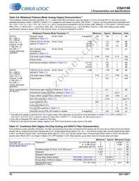 CS43198-CNZ Datasheet Page 16