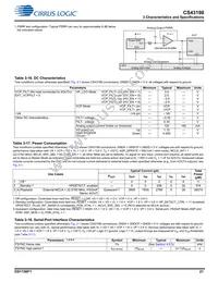 CS43198-CNZ Datasheet Page 21