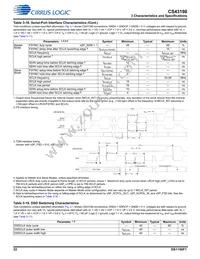 CS43198-CNZ Datasheet Page 22