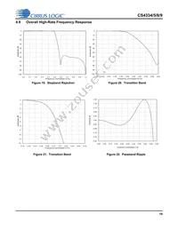 CS4339-KSZ Datasheet Page 19