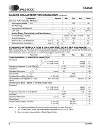 CS4340-KSZR Datasheet Page 8