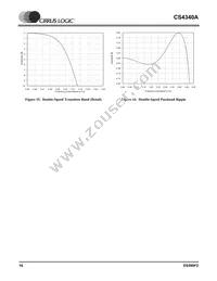 CS4340A-KSZR Datasheet Page 16