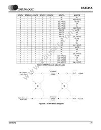 CS4341A-KSZR Datasheet Page 21