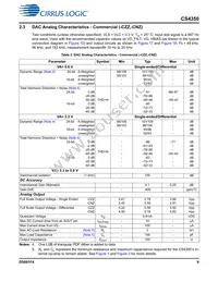 CS4350-CNZ Datasheet Page 9