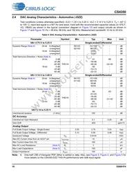 CS4350-CNZ Datasheet Page 10