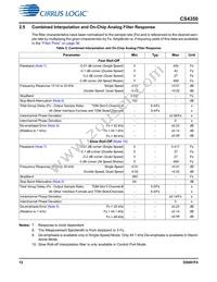 CS4350-CNZ Datasheet Page 12