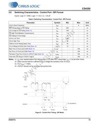 CS4350-CNZ Datasheet Page 15