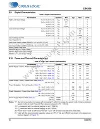 CS4350-CNZ Datasheet Page 16