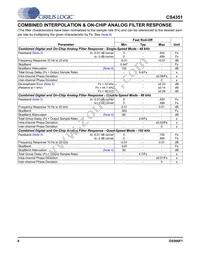 CS4351-DZZR/B Datasheet Page 8