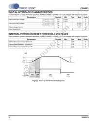 CS4353-CNZR Datasheet Page 10