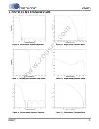 CS4353-CNZR Datasheet Page 21