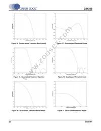 CS4353-DZZR Datasheet Page 22