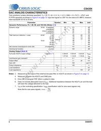 CS4354-CSZR Datasheet Page 6