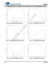 CS4354-CSZR Datasheet Page 20