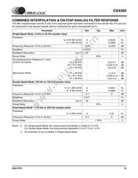 CS4360-KZZR Datasheet Page 13