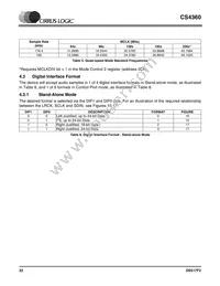 CS4360-KZZR Datasheet Page 22
