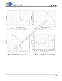 CS4361-CZZR Datasheet Page 19