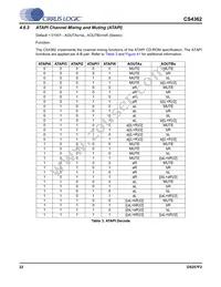 CS4362-KQZ/E Datasheet Page 22