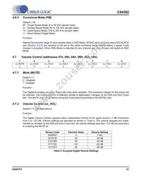 CS4362-KQZ/E Datasheet Page 23