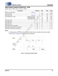 CS4362A-DQZ Datasheet Page 15