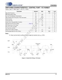 CS4362A-DQZ Datasheet Page 17