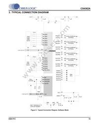 CS4362A-DQZ Datasheet Page 19