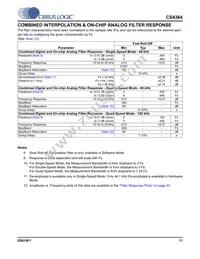 CS4364-CQZR Datasheet Page 11