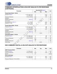 CS4365-DQZR Datasheet Page 13