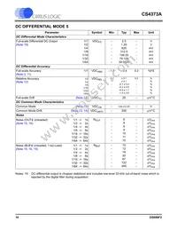CS4373A-ISZR Datasheet Page 10