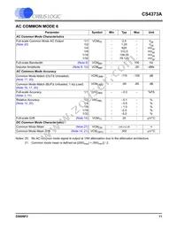 CS4373A-ISZR Datasheet Page 11