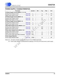 CS4373A-ISZR Datasheet Page 15