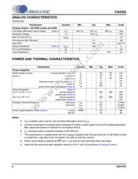 CS4382-KQZ/E Datasheet Page 6
