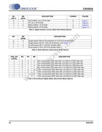 CS4382A-DQZ Datasheet Page 22