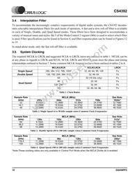 CS4392-KZZR Datasheet Page 10