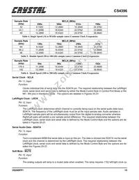 CS4396-KSZ Datasheet Page 15