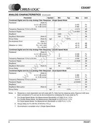 CS4397-KSZR Datasheet Page 6