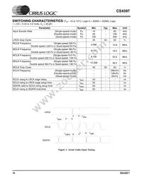 CS4397-KSZR Datasheet Page 10