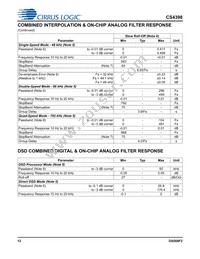 CS4398-CZZR Datasheet Page 12