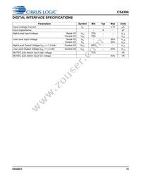CS4398-CZZR Datasheet Page 19