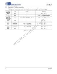 CS43L21-CNZR Datasheet Page 8