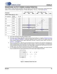 CS43L21-CNZR Datasheet Page 15